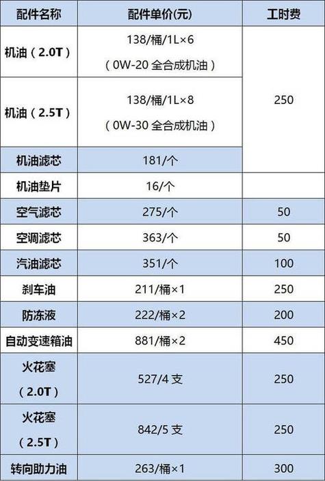 沃尔沃s60保养周期一览表(2020沃尔沃s60保养费用价格表)