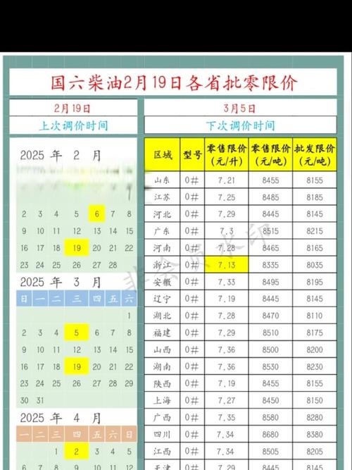 柴油期货实时行情(中石化柴油官网批发价)