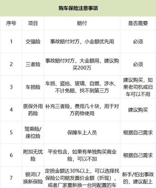 现在车险怎么买最划算 车险怎么买最划算和最实用