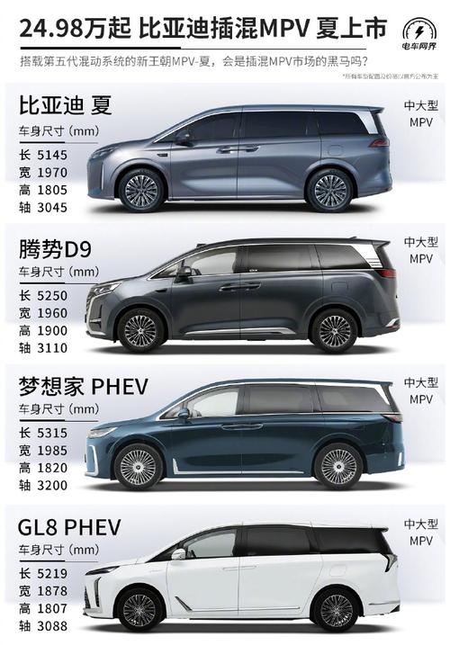 比亚迪商务车7座最新款价格 比亚迪mpv商务车7座图片及价格