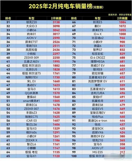 纯电动销量排行榜前十名／纯电动销量排行榜2020