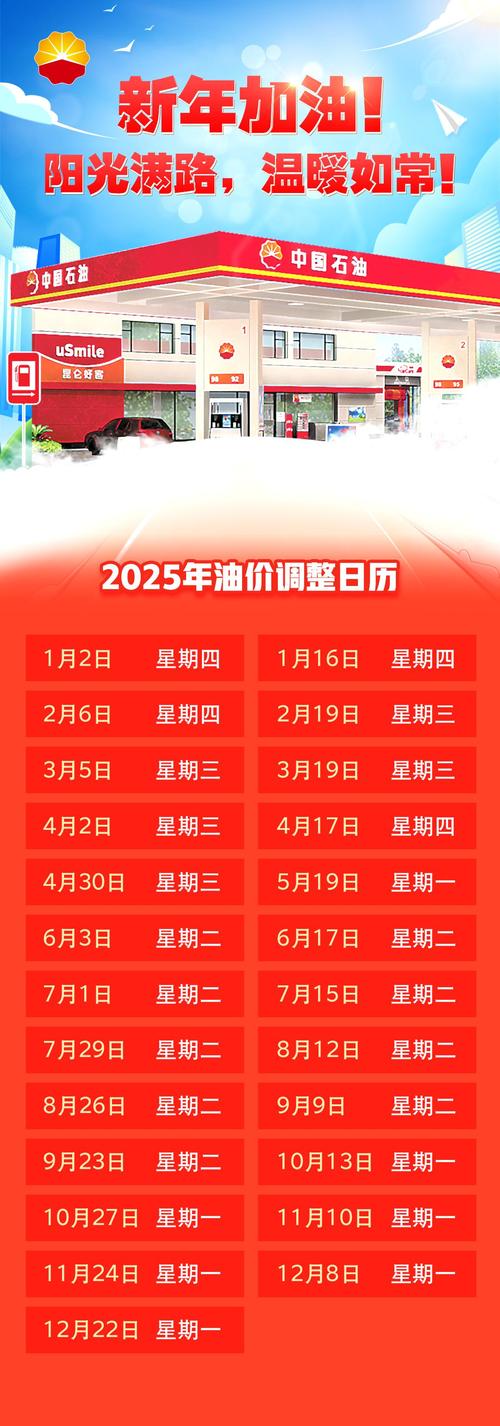 油价上调时间表2023最新,油价将上调