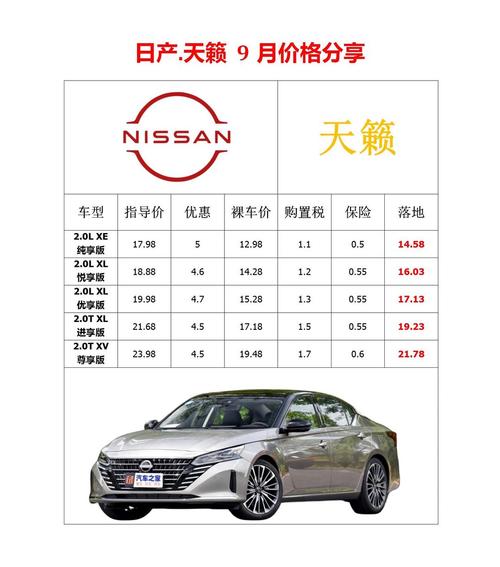 日产天籁多少钱(日产天籁多少钱?)