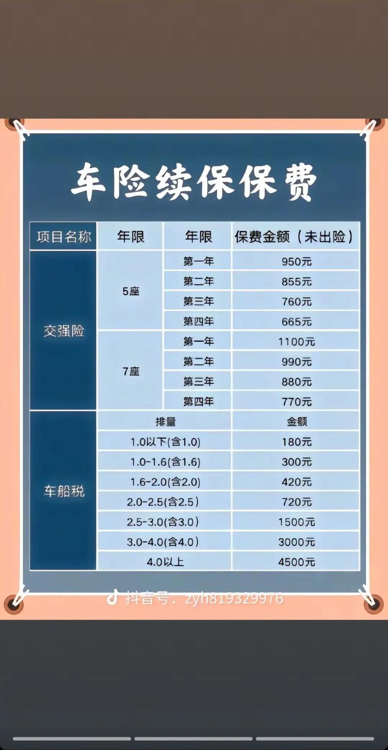 第二年买车险一般多少钱/第二年买车险要多少钱