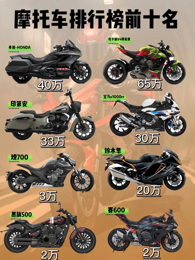 摩托车型及价格大全／摩托车大全及报价
