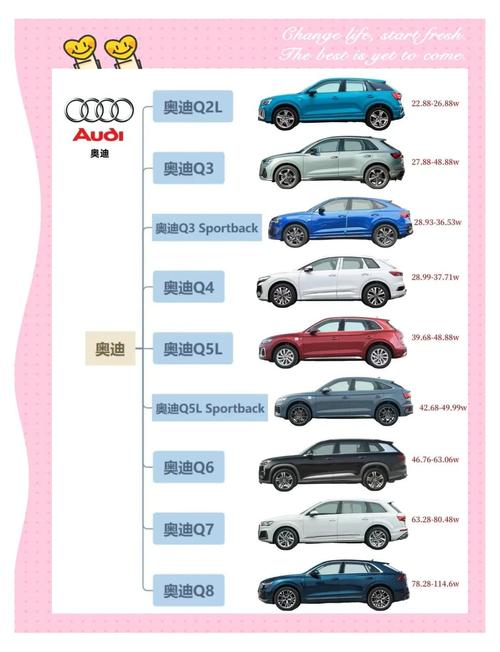 奥迪系列全部车型及报价/奥迪系列所有车型及图片和价格表