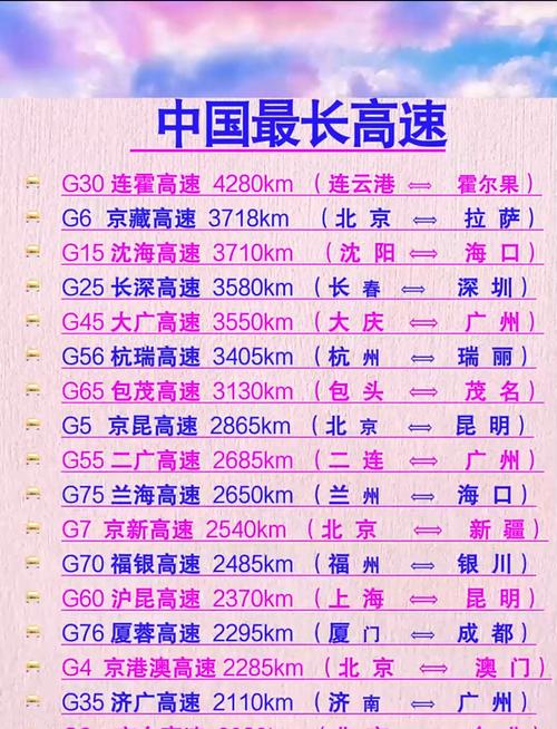 中国最长的高速公路是哪条,中国最长的高速公路是哪个高速公路