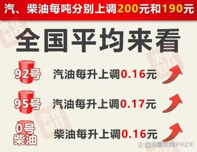 油价今晚24时开启上涨 油价今晚涨价吗