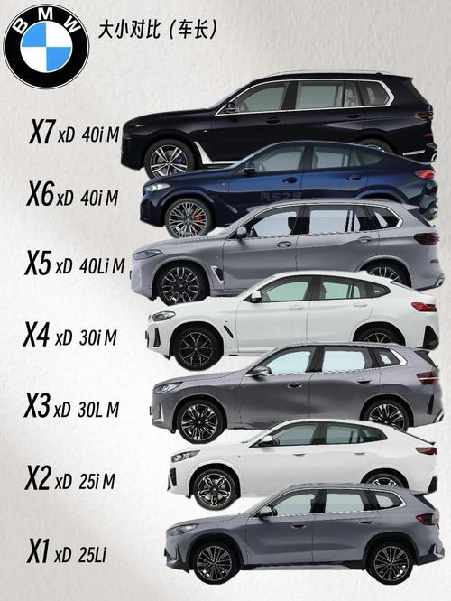 宝马x1和1系是一个档次吗,宝马x1和1系有什么区别