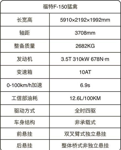 【福特猛禽参数配置,2021款福特猛禽参数】