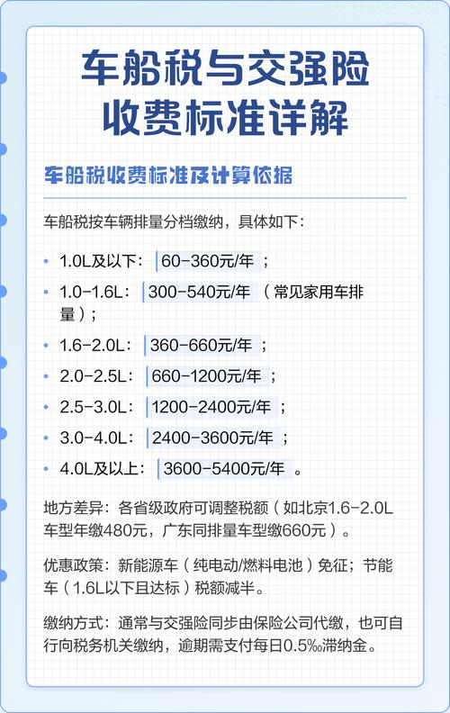 交强险980元含车船税吗,今年交强险和车船税是多少钱