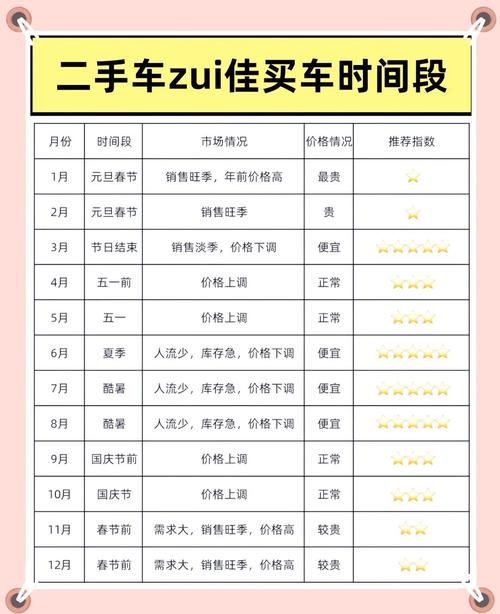 二手车怎么买最划算,二手车怎么买最划算省钱