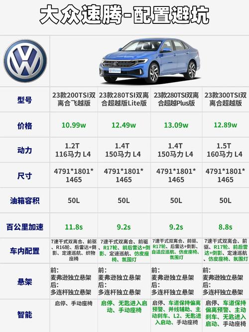 大众速腾最便宜的多少钱一辆 速腾最便宜的车