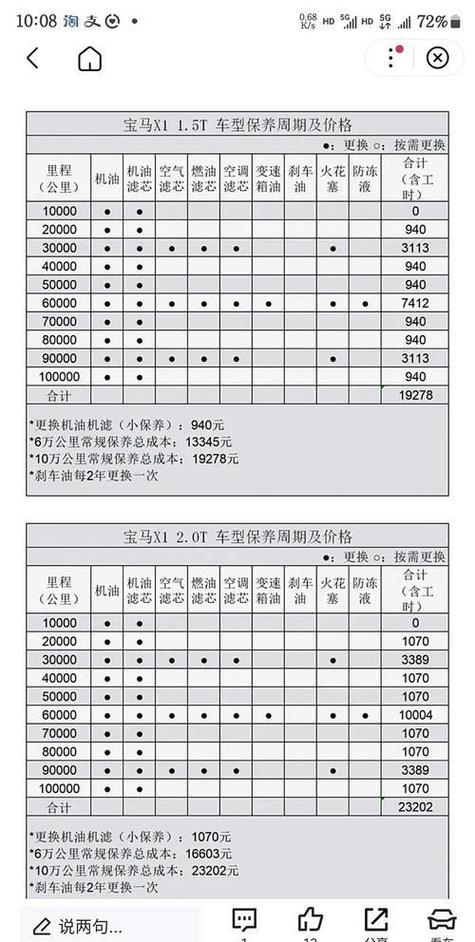 【宝马x1保养一次多少钱,宝马x1常规保养多少钱】
