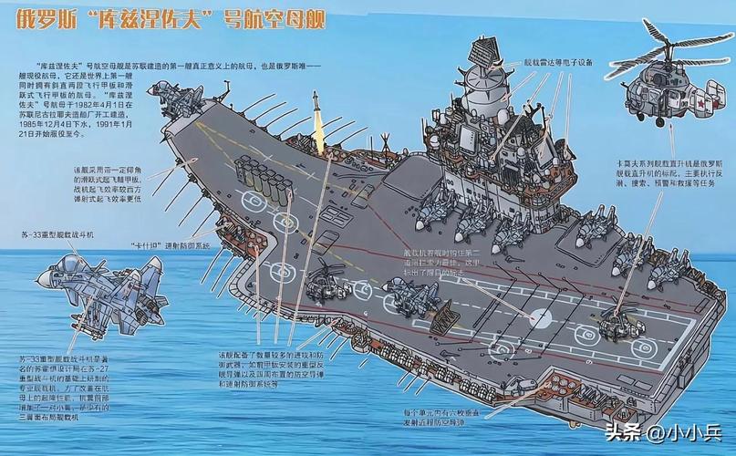 库兹涅佐夫号航母(库兹涅佐夫号航母战斗群)