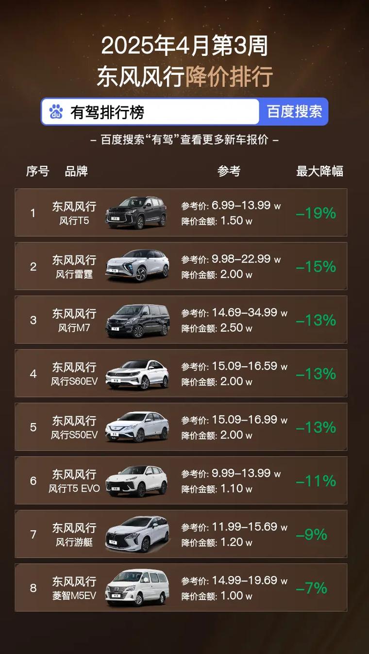 东风风行t5为什么没人购买,东风风行t5卖的好不好