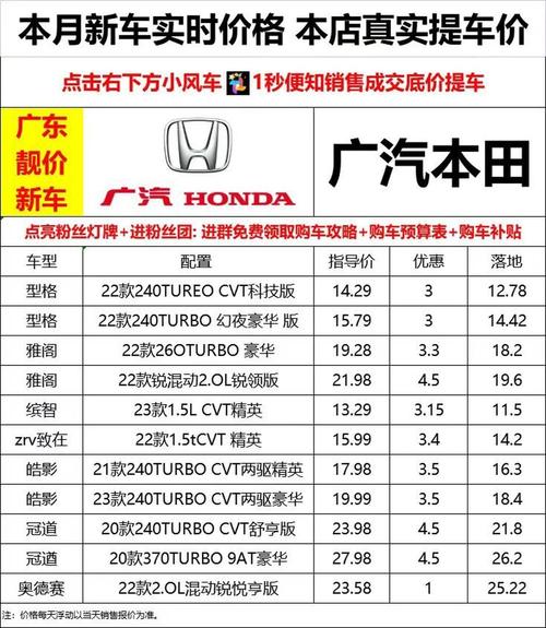 【广汽本田suv多少钱一辆,广汽本田车多少钱】