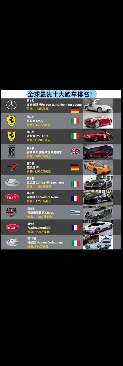 全球十大豪车排名榜,全球十大豪车 前十名