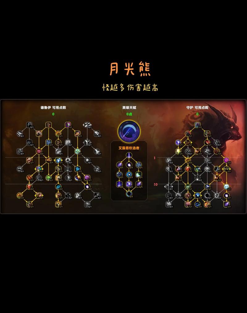 【泽拉斯天赋s12,泽拉斯2021天赋】