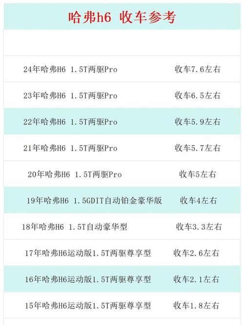 包含哈弗h6缺点太多的词条