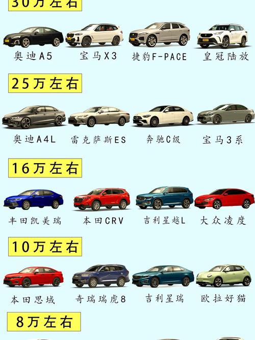 三十万左右的轿车哪款好／三十万以内最好的轿车