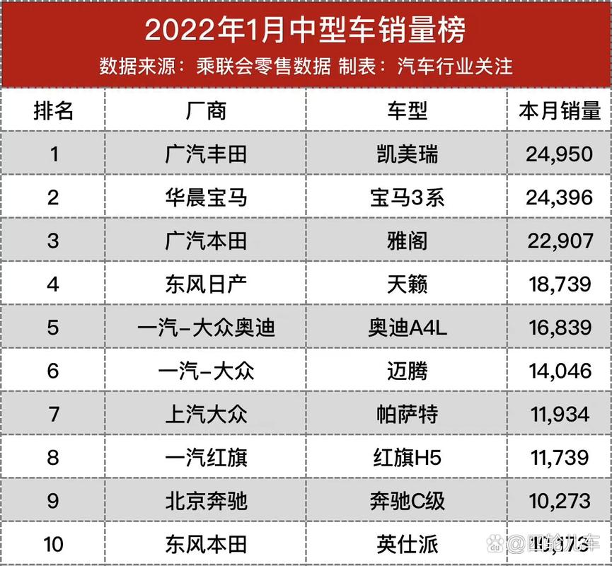 1月汽车销量排行榜2022 1月汽车销量完整版