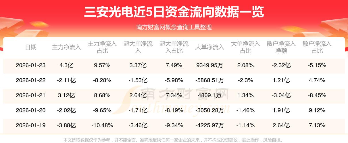 三安光电(三安光电最新消息)