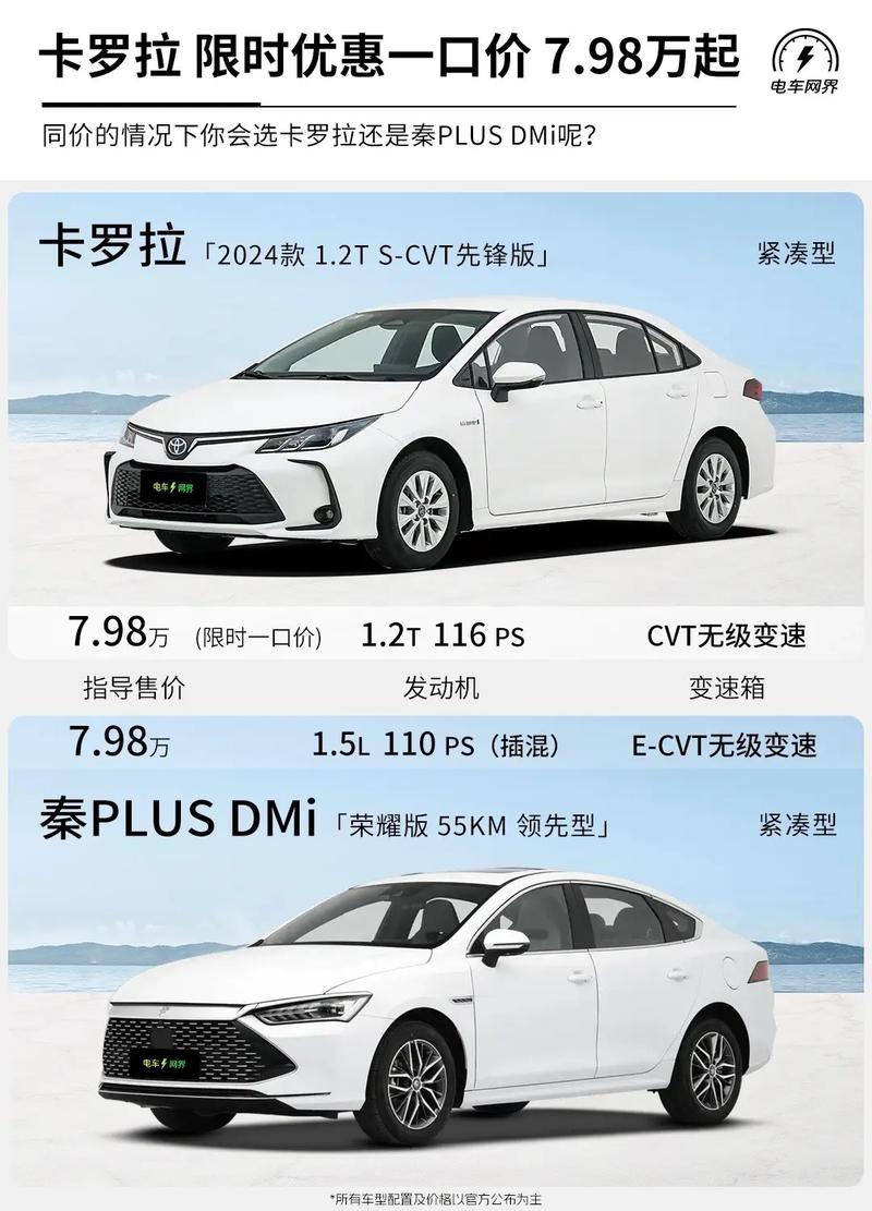 卡罗拉丰田多少钱,丰田卡罗拉2020多少钱