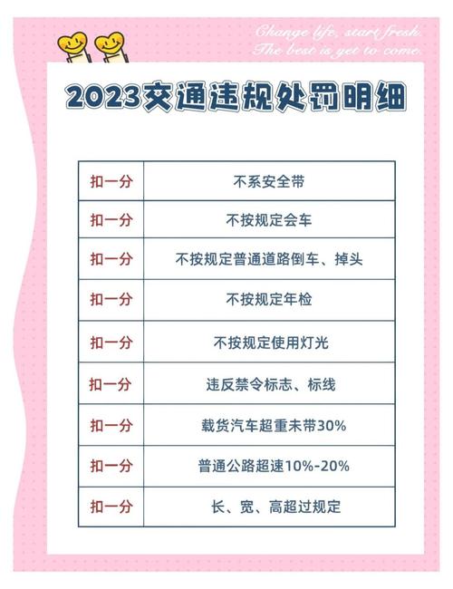 新交通法规2023年全文/新交通法规2020年新规解读