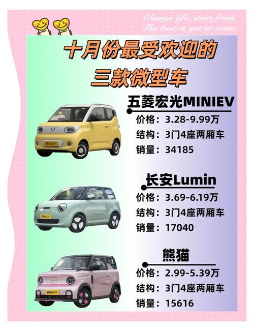 最省油的微型小汽车 最省油的微型轿车排行榜