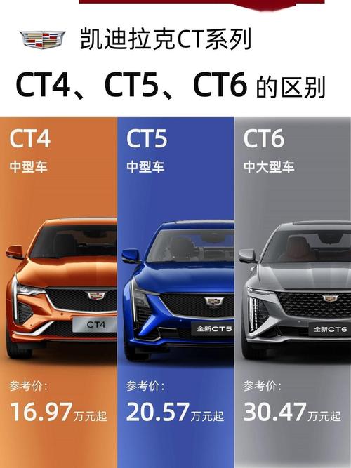 ct4为什么没人买／为什么不买ct4