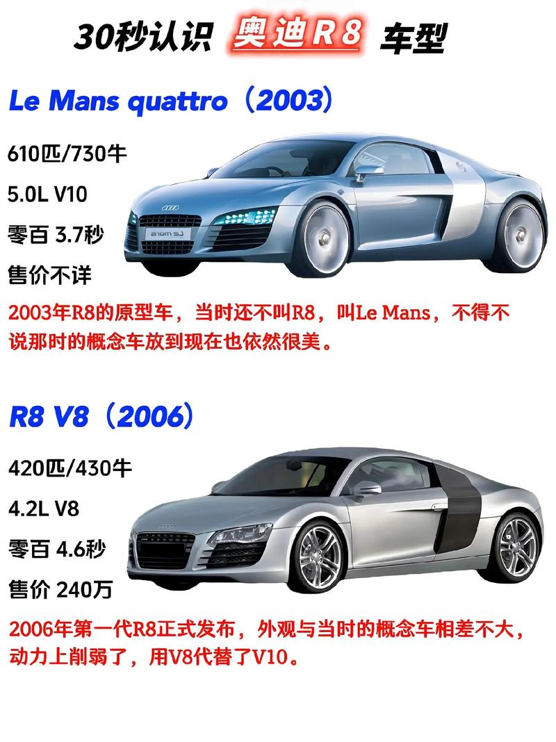 奥迪r8排量／奥迪r8排量多少