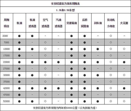 正常汽车保养多久一次(一般车辆保养多久一次)