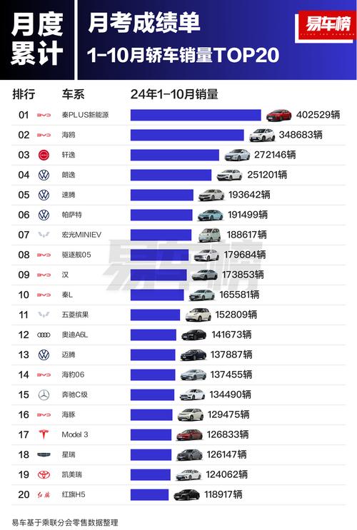 小车销售排名前十(小车销售排行)