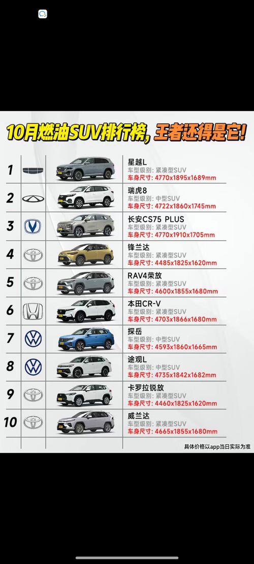 【什么品牌汽车最省油排名,什么品牌的汽车最省油】