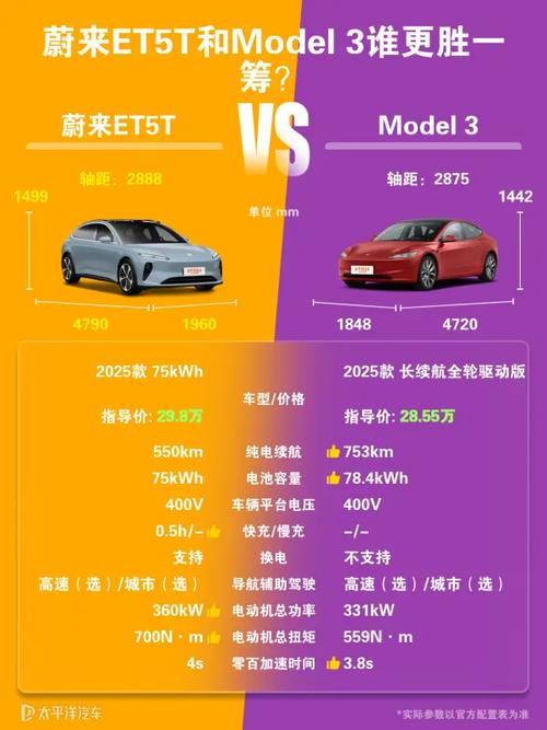 买蔚来的人比特斯拉层次高／蔚来和特斯拉成本对比