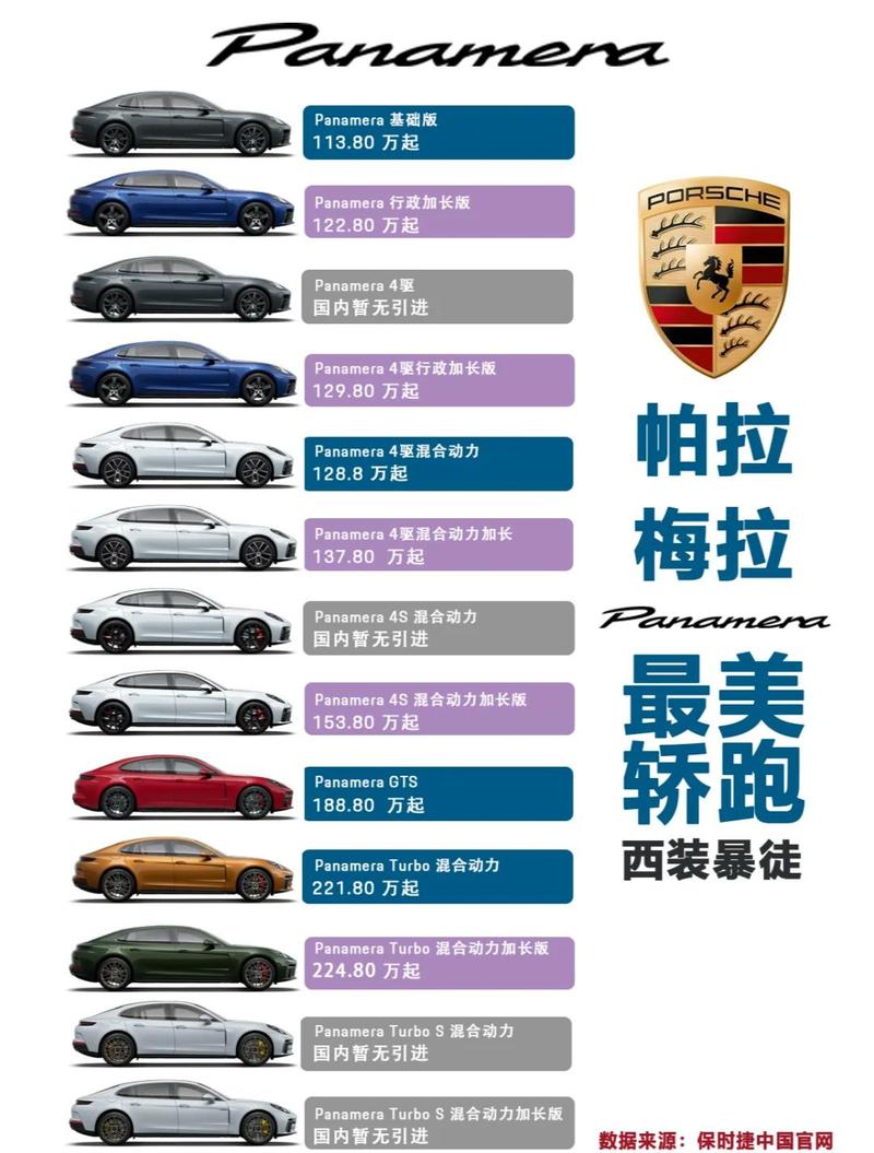 保时捷panamera选配价格表 保时捷panamera选配清单