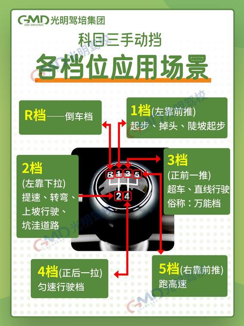 一二三四五换挡图解手动挡 一二三四五换挡原理