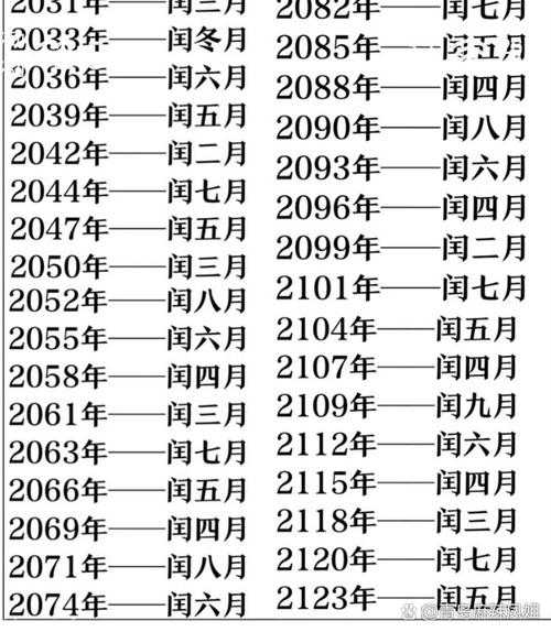 2014年／2014年是闰年吗
