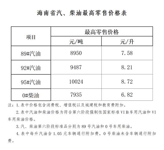 92油价现在多少钱一升／油价92汽油多少钱一升