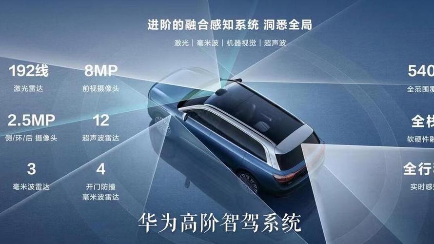 华为ads自动驾驶系统 华为 ads 自动驾驶