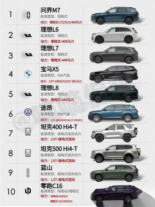 中型suv销量排行榜前十名(2021中型suv排行榜)