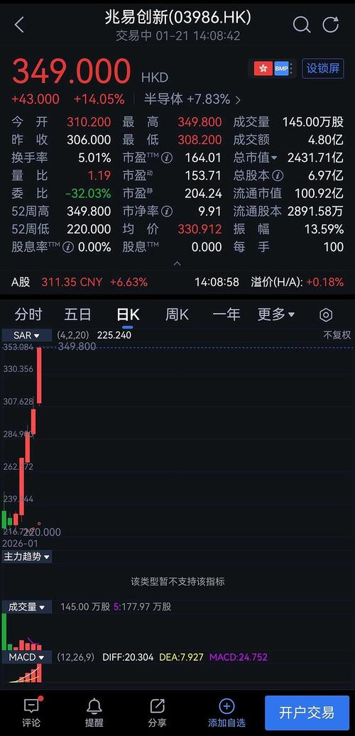 塞力斯股吧,赛力斯股吧