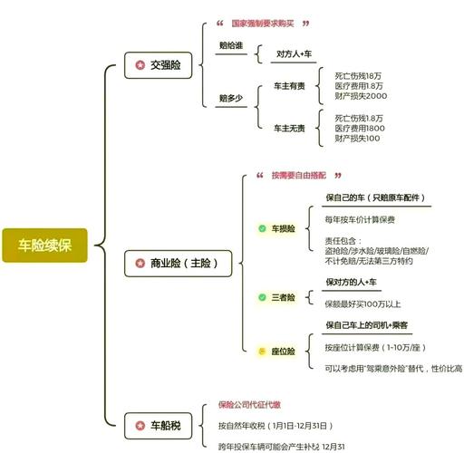 【车险类型,车险类别都是什么意思】