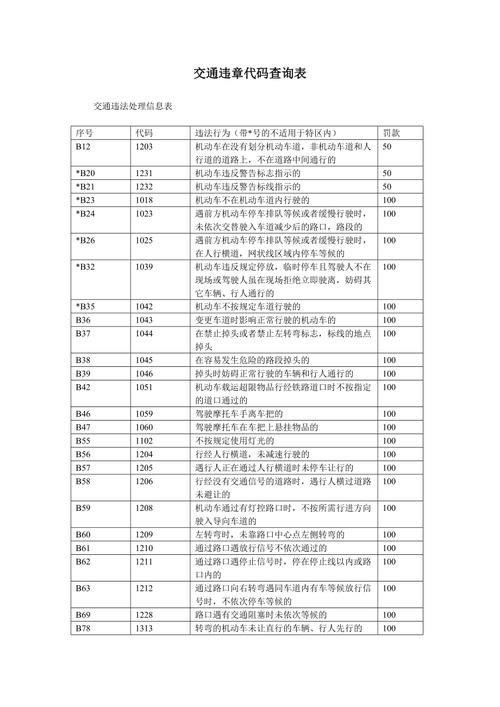 交通违章代码查询对照表 交通违法代码大全
